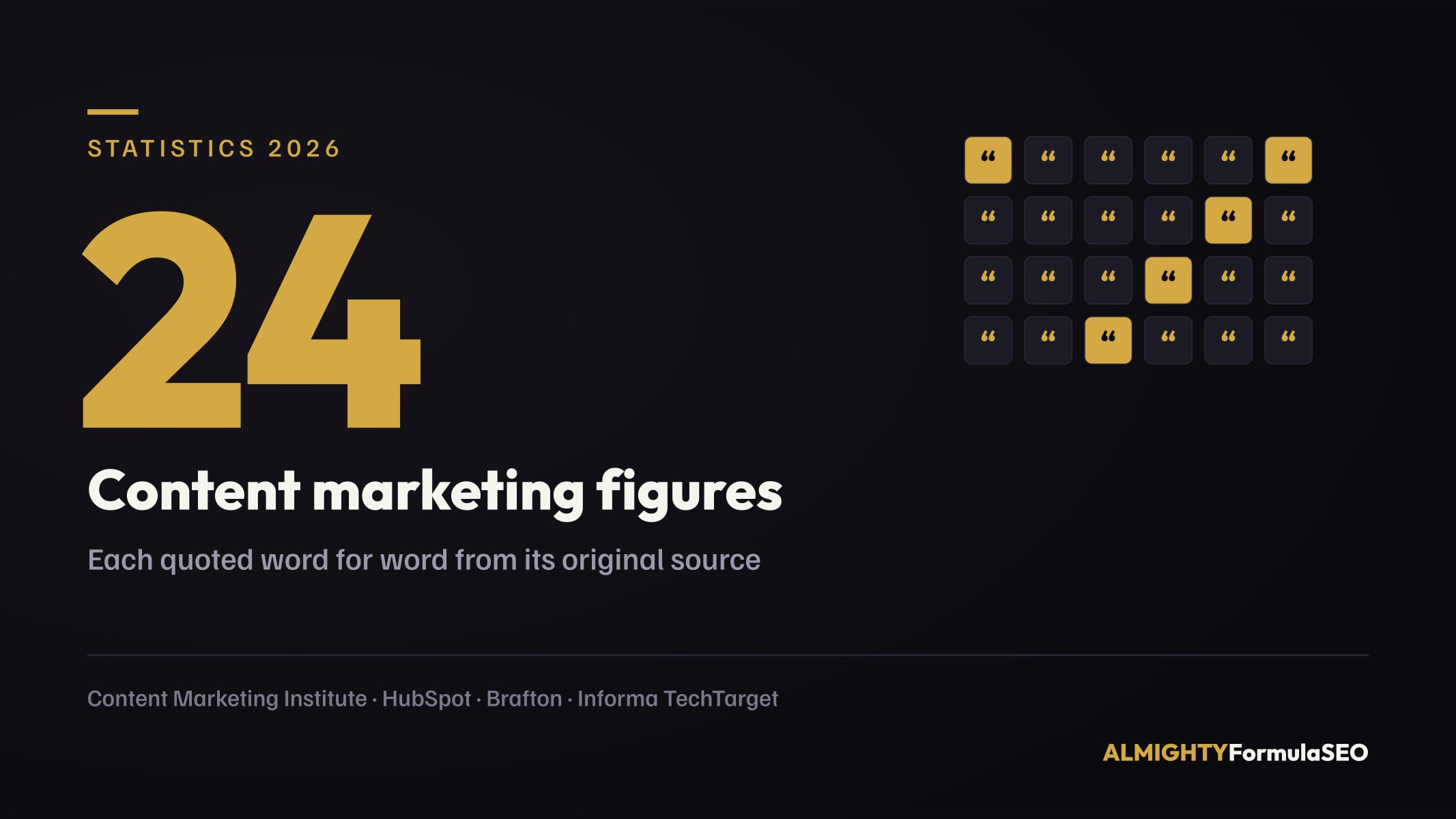 Content Marketing Statistics 2026: 24 Sourced Figures
