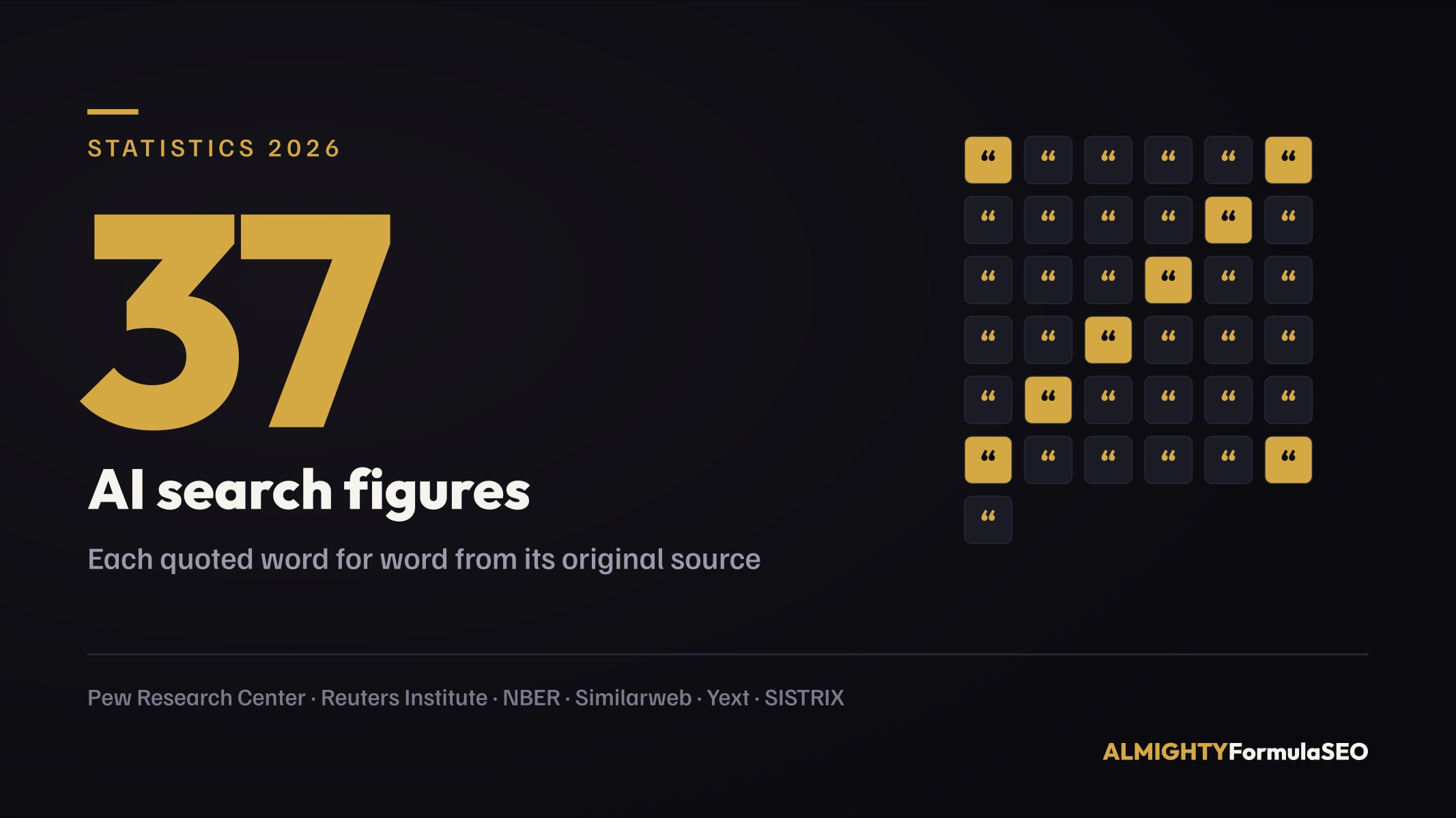 AI Search Statistics 2026: 37 Sourced Figures